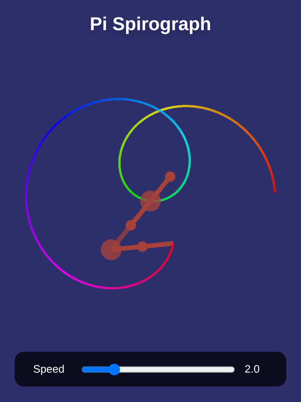 Infinite spinning Pi